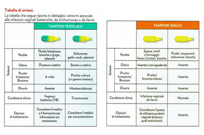 Gyno-Canestest Tampone vaginale per autodiagnosi delle infezioni vaginali